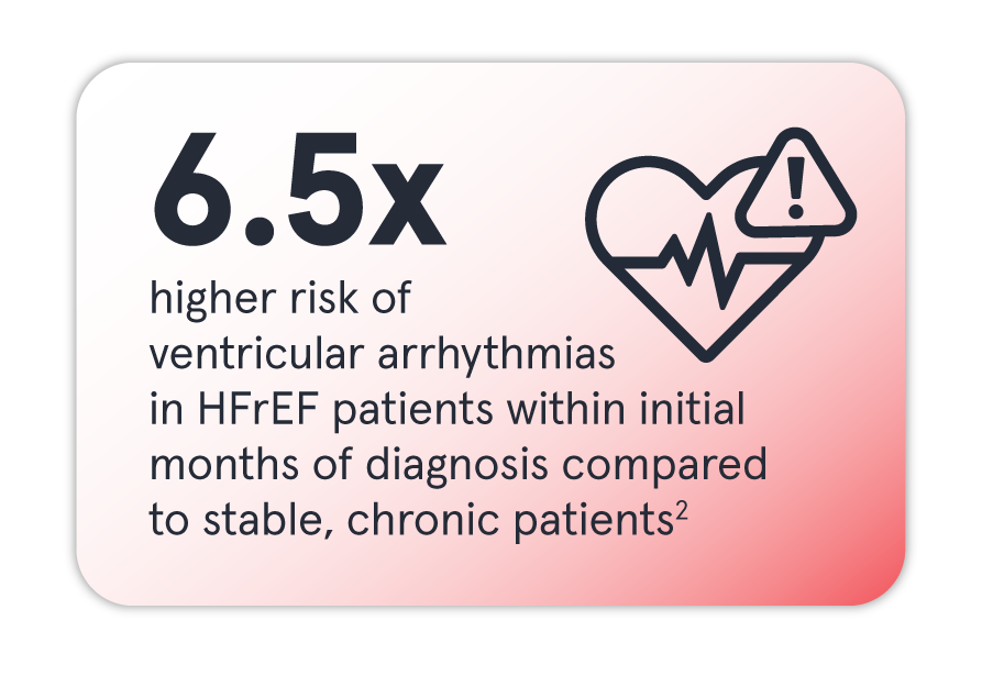 HFSA-LP-Card_higher_risk