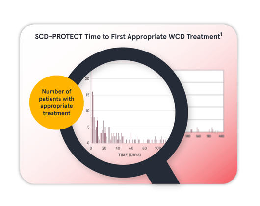 IMG-026C-Graphic,-SCD-PROTECT-Time-to-Appropriate-Treatment,-Graph
