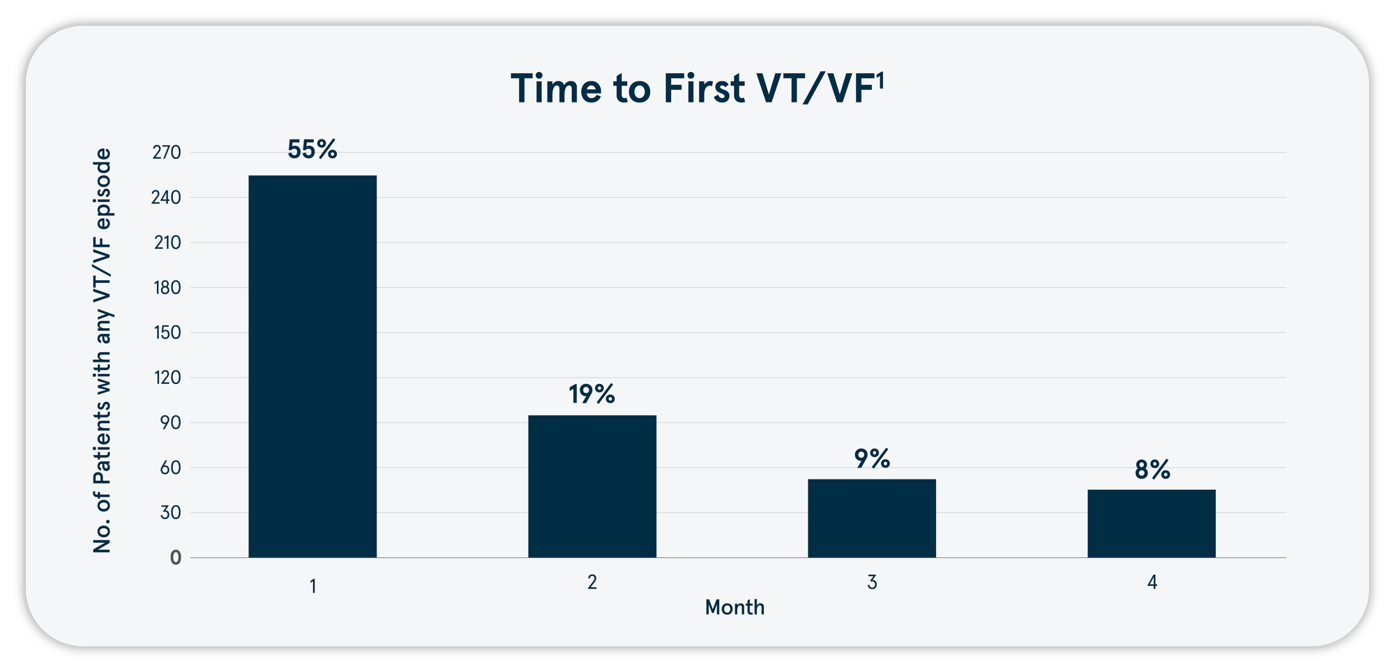IMG-026D Graphic, SCD-PROTECT Time to Appropriate Treatment, Graph, v8_SR IMG-026D Graphic, SCD-PROTECT Time to Appropriate Treatment, Graph, v8_SR
