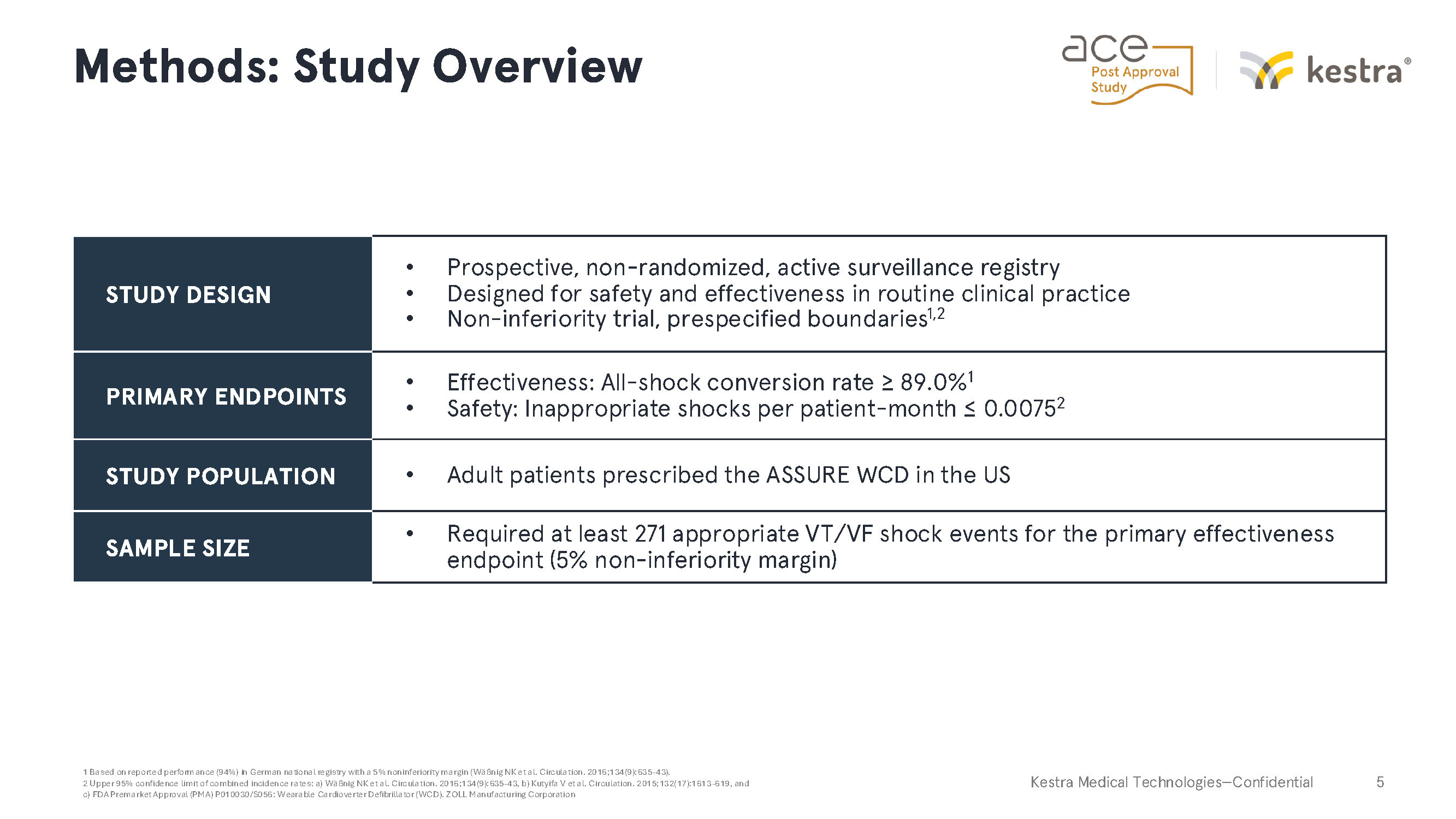 Presentation, ACE-PAS Abstract, AHA25_Page_05-1