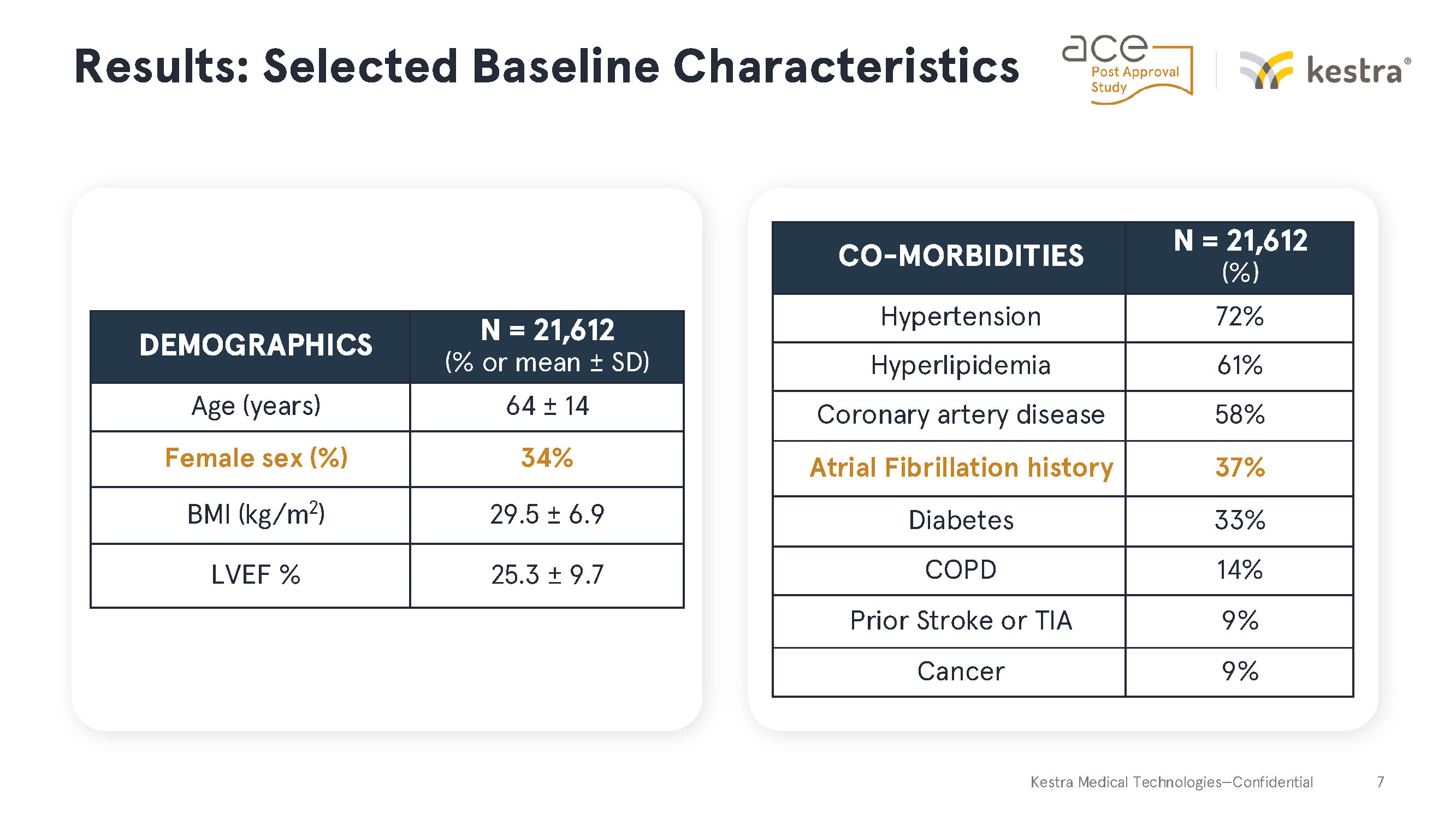 Presentation, ACE-PAS Abstract, AHA25_Page_07-1