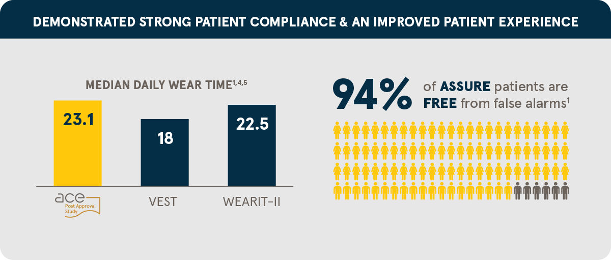 flyer-strong_patient_compliance_v7